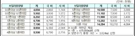 부산시, 친환경·고효율 저녹스버너 설치 지원으로 대기질 개선과 경제효과, 두 마리 토끼 한꺼번에 잡다 기사 이미지