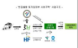 서울시, 빈집 활용 1호 사업 본격화…8개소 사회주택 사업자 공모 기사 이미지