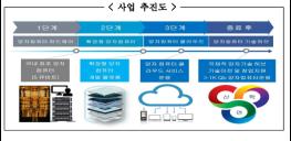 포스텍, 선도연구센터지원사업(공학분야)에 선정... 국비 135억원 확보 기사 이미지