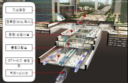 코엑스-잠실 잇는 강남권 광역복합환승센터 들어선다 기사 이미지