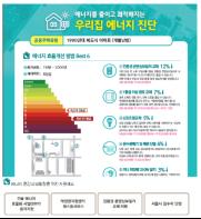 서울시, 관리비 아끼는 '우리집 에너지 효율화 진단' 전국 최초 온라인 서비스 기사 이미지