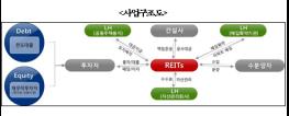 LH, 인천영종 주택개발리츠 민간사업자 공모 기사 이미지