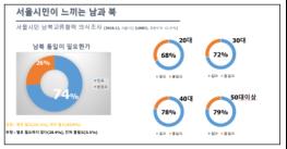 서울시, 차세대 '평화,통일 청년리더' 양성 나선다...발대식 기사 이미지