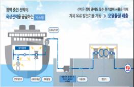 항만 미세먼지 저감 위한 육상전원공급설비 시범사업 협약 체결  기사 이미지