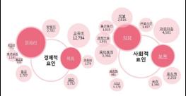 저출생의 가장 큰 원인은 ‘일자리’와 ‘교육비’ 기사 이미지