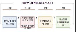 어린이 국회의원, 민주주의를 체험하다  기사 이미지