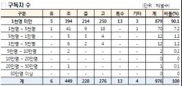 선생님, 유튜브 활동 이렇게 하세요 기사 이미지