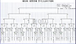 제53회 대통령배 전국고교야구대회 7월 21일(일) 개막 기사 이미지