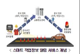 도로 작업구간 실시간 알리는“뚝딱 앱”…도로안전 높인다 기사 이미지