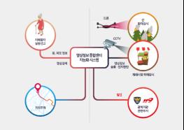 지역산업연계 IT융합기술개발 업무협약 기사 이미지