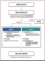 행정안전부, 제1기 자치분권 사전협의 자문단 위촉 기사 이미지