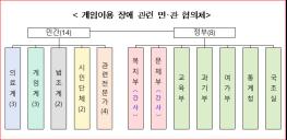 게임이용 장애 질병코드 국내도입 문제 관련 민관 협의체 출범 기사 이미지