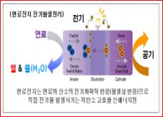 서울시-(주)미코, 소용량 고효율 '수소연료전지' 서울물연구원에 실증 기사 이미지