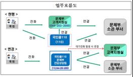 ‘국민콜 110’으로 문화체육관광부 민원 상담 가능해진다 기사 이미지