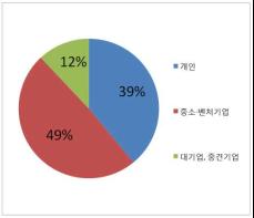 소비자 입맛따라 진화하는 커피 캡슐 기사 이미지