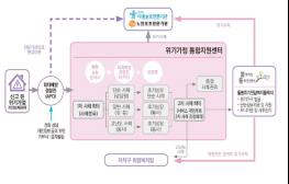 서울시-경찰 함께하는 ‘위기가정 통합지원센터’ 15개 자치구로 확대 기사 이미지