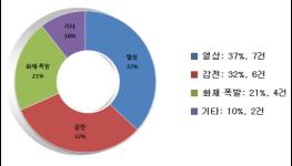 편리한 전기모기채 안전하게 사용하세요 기사 이미지