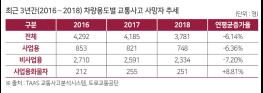 사업용 화물차, 야간 교통사고 11건에 1명 사망 기사 이미지