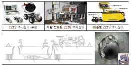 발밑의 위험 찾는다…노후 하수관 정밀조사 기사 이미지