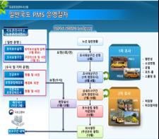 국토부-제주도 맞손, 예방중심형 도로안전시스템으로 안전은 높이고 비용은 줄이고 기사 이미지