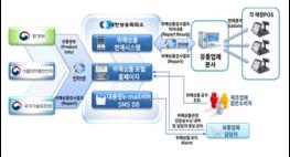 안전·표시기준 위반 24개 생활화학제품 회수 조치 기사 이미지