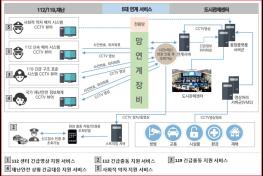 진주시, 국토교통부“스마트시티 통합플랫폼 구축 사업 공모”선정 기사 이미지