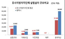 평택시, 2018년도 살림규모 2조 3,902억원 공시 기사 이미지