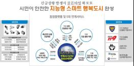 구리시, ‘스마트시티 통합플랫폼 기반 구축 사업’ 공모 선정 기사 이미지