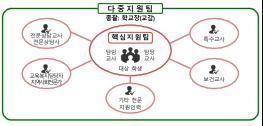 모든 학생 끝까지 책임지는 '2020 서울학생 기초학력 보장 방안' 발표 기사 이미지