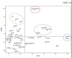 계절별, 시기별 가공식품 판매 형태는? 기사 이미지