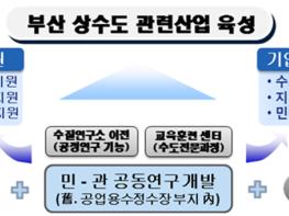 “취수에서 집안까지 깨끗하고 안정적으로!” 기사 이미지