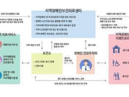 강원도재활병원, ‘강원도 지역장애인보건의료센터’ 개소  기사 이미지