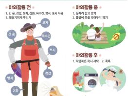 영천시보건소, 가을철 야외활동시 쯔쯔가무시증 주의보 기사 이미지