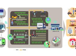 “어려운 밭농사도 이제부터 스마트화 한다” 기사 이미지