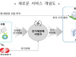 스마트그리드 체험 단지 본격 추진 기사 이미지