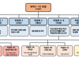 세계 전파올림픽이라 불리는 세계전파통신회의(WRC-19) 한달간 개최 기사 이미지