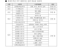 제1회 부산 서구 관광사진 전국 공모전 기사 이미지