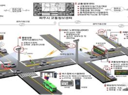 파주시, 2020 스마트 교통체계 구축사업 본격 추진 기사 이미지