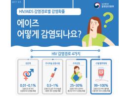 양주시, 에이즈 바로 알기 홍보 기사 이미지