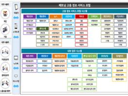 2020년부터 베트남에 우리 워크넷과 닮은 고용서비스 전산망이 운영된다 기사 이미지