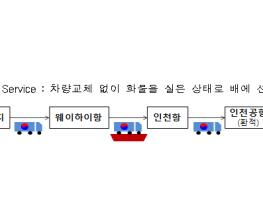 김현미 장관, '한-중 복합운송 시범사업 내년 중 실시' 기사 이미지