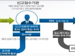 각급 학교의 입학·성적 등의 업무를 법령 위반해 처리하도록 하면 ‘부정청탁’에 해당 기사 이미지