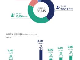 서울시 '청년월세' 목표치 7배 신청 몰려… 9월 첫 지급 기사 이미지