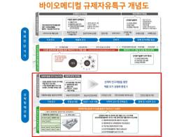 대전시 바이오기업 감염병 치료제 ? 백신 개발 ‘탄력’ 기사 이미지