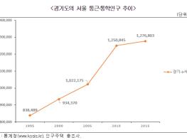 경기도민 4명 중 1명만 토박이…“기전문화제로 경기도민 정체성과 자긍심 높여야” 기사 이미지