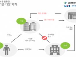 웰니스 산업의 미래‘스마트웰니스 규제자유특구’실증 착수 기사 이미지