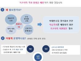 서울시교육청, 초등 기초학력 on(溫)on 방학 집중교실 운영 기사 이미지