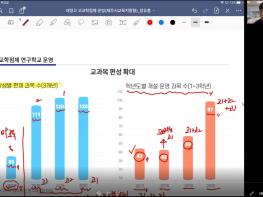 제주시교육지원청, 중 2학년부장 및 진로상담부장 원격 협의회 개최 기사 이미지