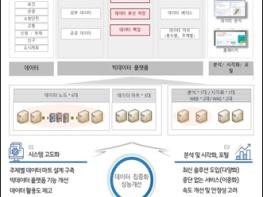 부산시, '빅데이터 시스템 고도화 및 분석사업 용역' 착수 기사 이미지