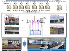 경북도 하천관리도 스마트하게... 스마트 홍수관리시스템 구축 기사 이미지
